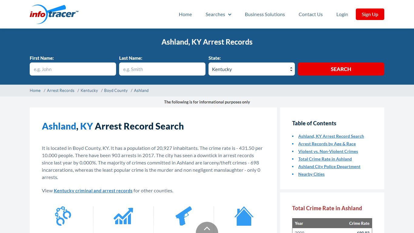 Search Ashland, KY Arrest Records Online - InfoTracer